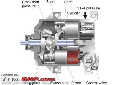 Loose Compressor Piston of Car ac