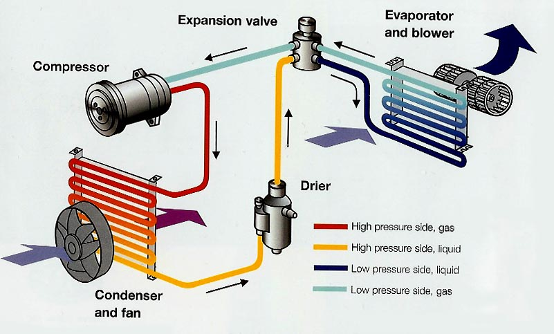 ac system in car