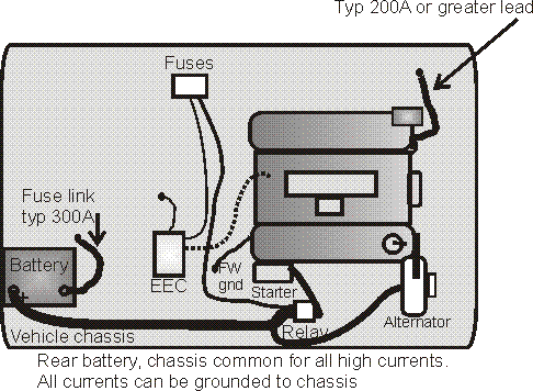 Wiring Issues of car battery