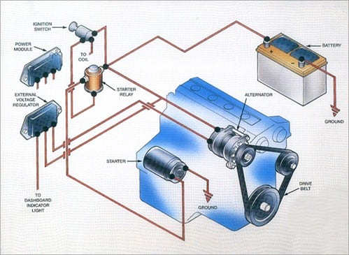 Charging System of car battery
