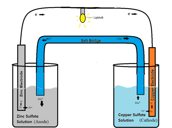 chemical reactions and dangers in a car battery